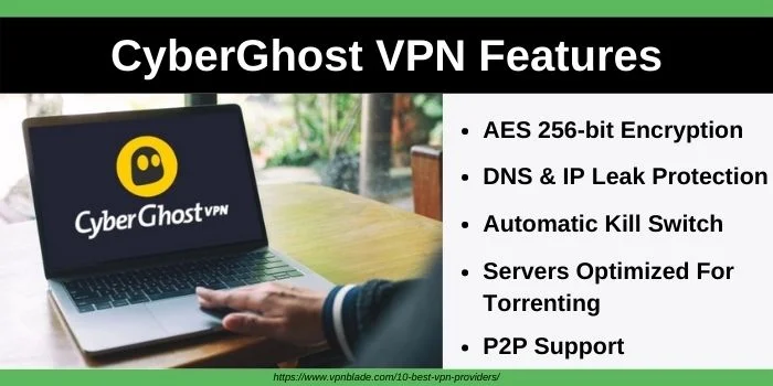 CyberGHost VPN Features