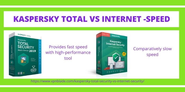 KASPERSKY TOTAL VS INTERNET -SPEED