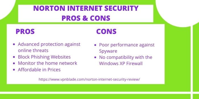 NORTON INTERNET SECURITY REVIEW- PROS & CONS