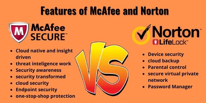 features of McAfee vs Norton