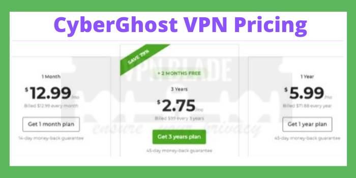 CyberGhost VPN Pricing