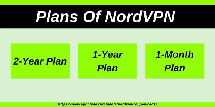 Discount NordVPN Plans