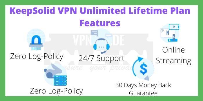 KeepSolid VPN Unlimited Lifetime Subscription Features
