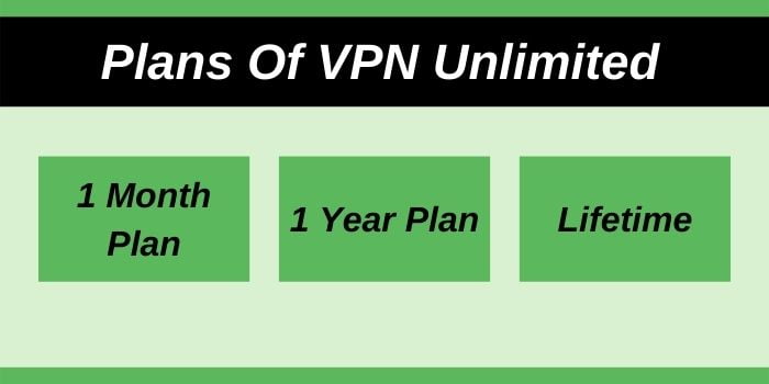 Plans of VPN Unlimited