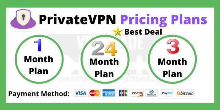 PrivateVPN Pricing Plans
