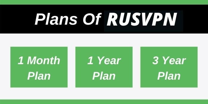 Plans Of RUSVPN