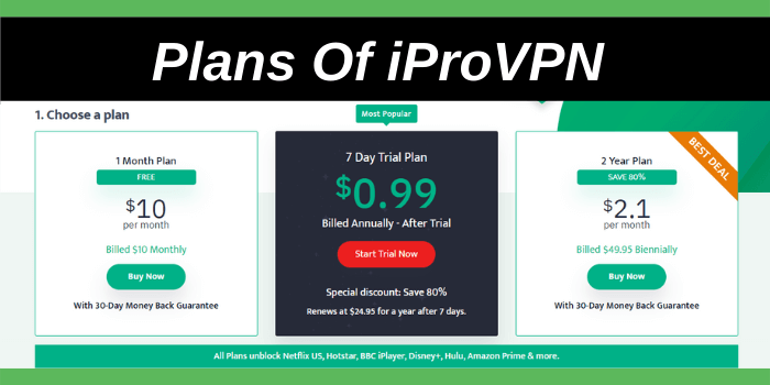 iProVPN Pricing plans