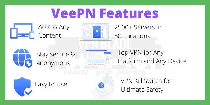 VeePN Features