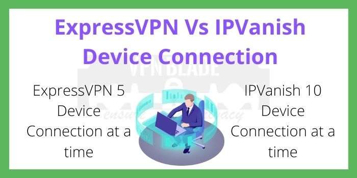 Comparison of ExpressVPN Vs IPVanish