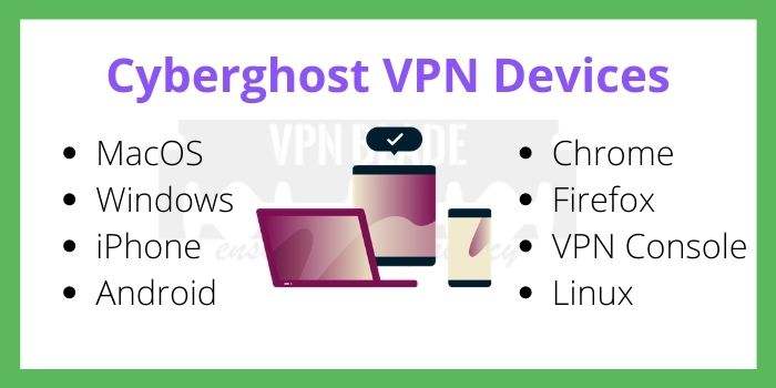 Cyberghost VPN Devices
