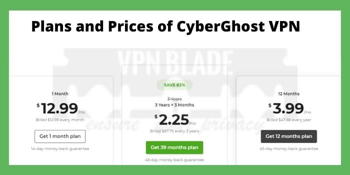 Cyberghost VPN Prices