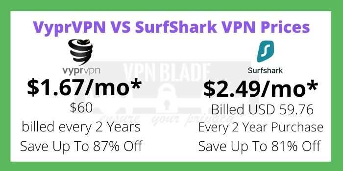 Difference Between VyprVPN And Surfshark VPN