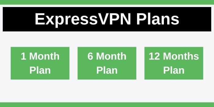 ExpressVPN Plans