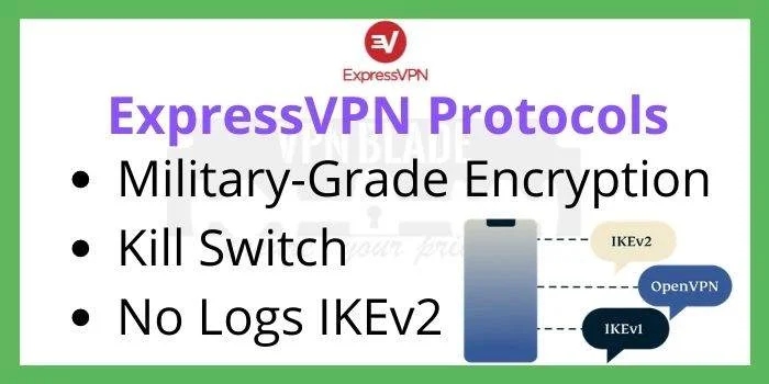 ExpressVPN Protocols