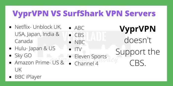Is Surfshark VPN than VyprVPN