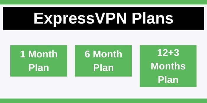 Plans of ExpressVPN