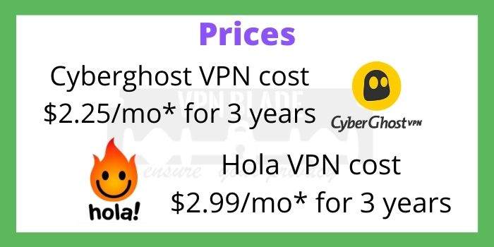 Price Comparison of Hola VPN and Cyberghost VPN