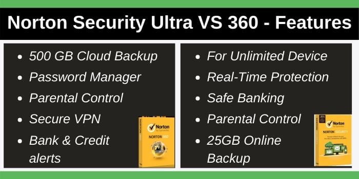 Norton 360 VS Norton Security Features