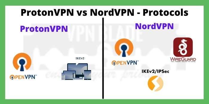 ProtonVPN and NordVPN protocols
