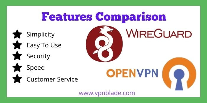 features comparison of wireguard & openvpn