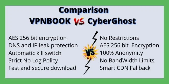 comparison of VPNBook vs CyberGhost