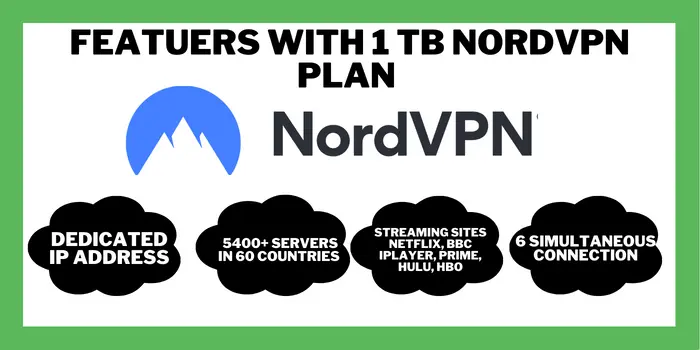 FEATUERS WITH 1 TB NordVPN PLAN
