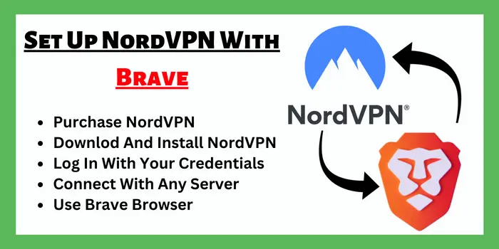 Set up guide of NordVPN with Brave