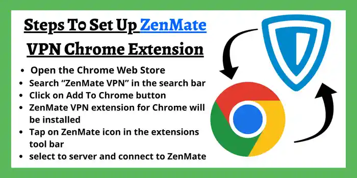 Steps To SetUp ZenMate VPN Chrome Extension