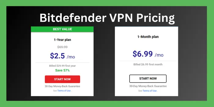 Bitdefender VPN Pricing