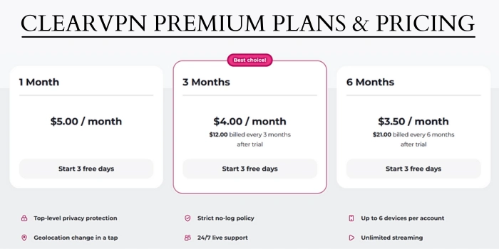 ClearVPN premium plans & pricing